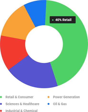 Transport Statistics Chart
